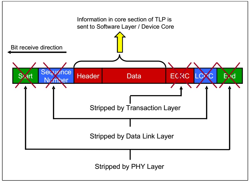 bios pcie 速度 主板pciex1速度_数据链路层_06