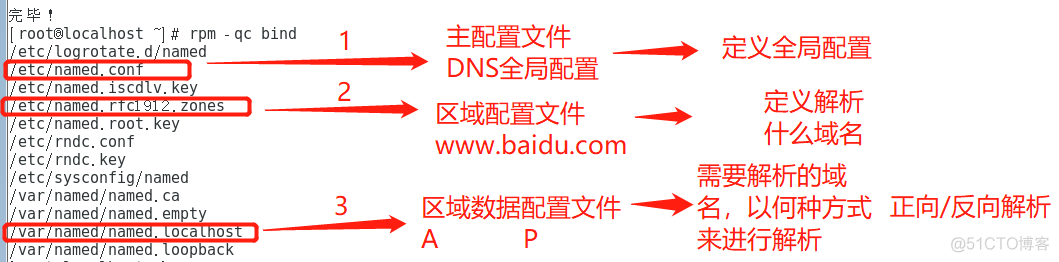 DNS域名轮询业务监控python怎么弄 dns配置域名解析_DNS_03