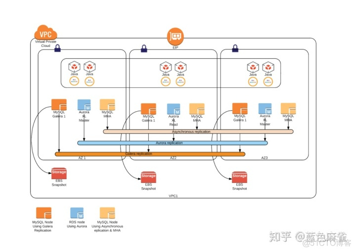 mysql 支持nvarchar mysql是否支持rac_sed