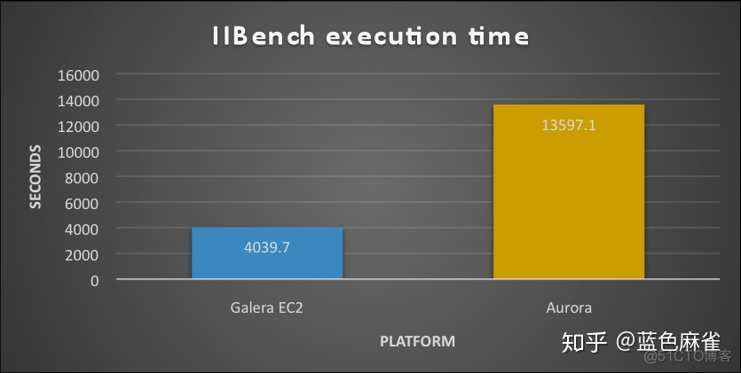 mysql 支持nvarchar mysql是否支持rac_ide_06