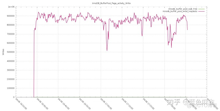 mysql 支持nvarchar mysql是否支持rac_mysql mssql 性能对比_10