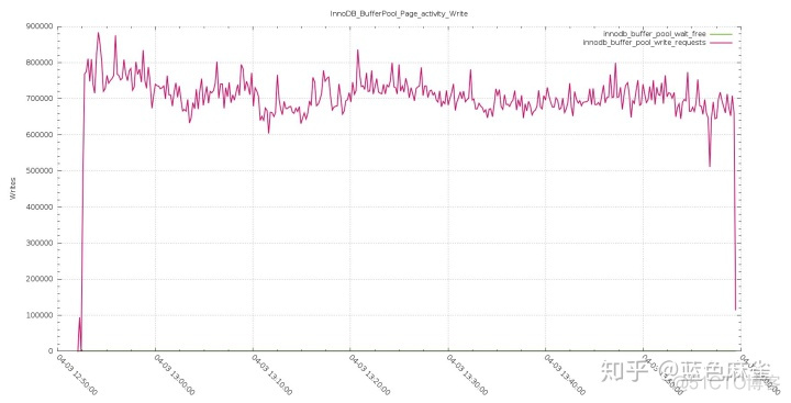 mysql 支持nvarchar mysql是否支持rac_mysql mssql 性能对比_11