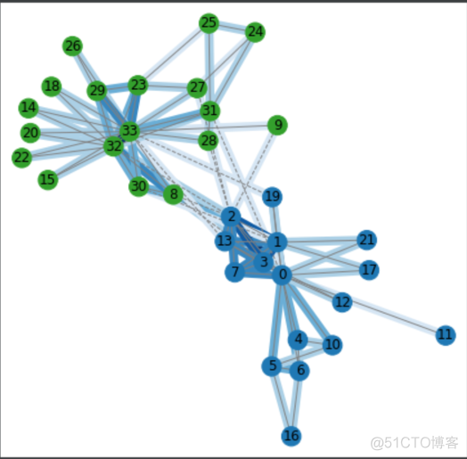 python networkx 中心性 python networkx教程_有向图_04