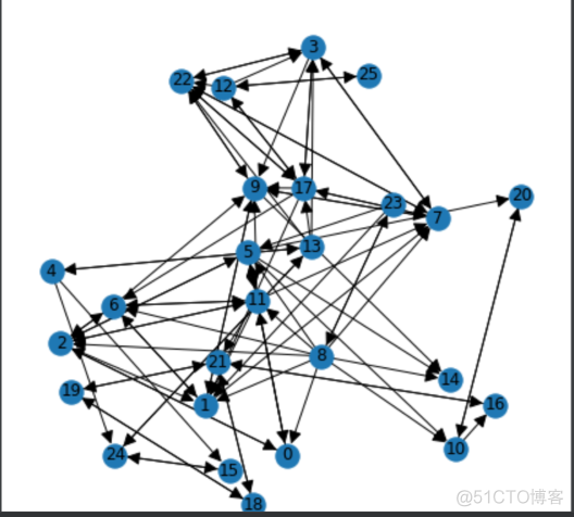 python networkx 中心性 python networkx教程_Graph_06