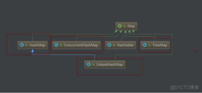 java map中的key和实体对值不同 map的key可以是一个对象吗_数据结构_02