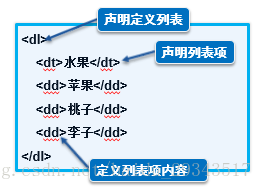 html5常见列表 html5中的列表_Java_03