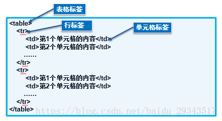 html5常见列表 html5中的列表_html5常见列表_04