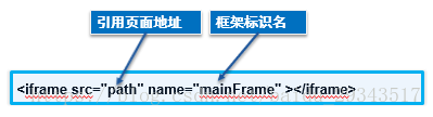 html5常见列表 html5中的列表_编程_08