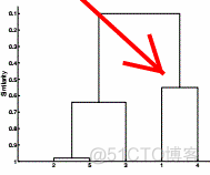 数据挖掘导论试题 数据挖掘导论 答案_数据挖掘导论试题_21