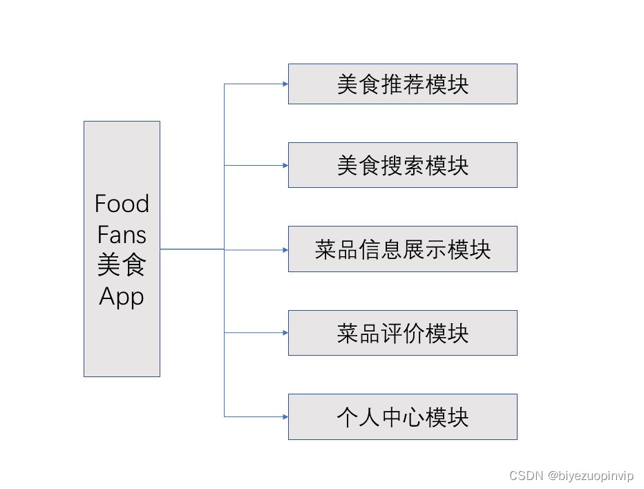 大众点评功能架构图 大众点评app界面设计分析_大众点评功能架构图_15