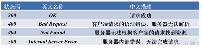 tcp协议用iOS的区别 ios tcp/ip协议_c/c++_05