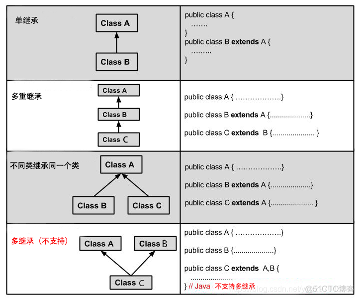 java编写动物继承关系测试类 动物继承的java代码_System_02