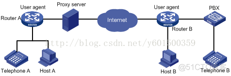 java 实现 sip协议挂断bye报文 sip协议栈_代理服务器_02