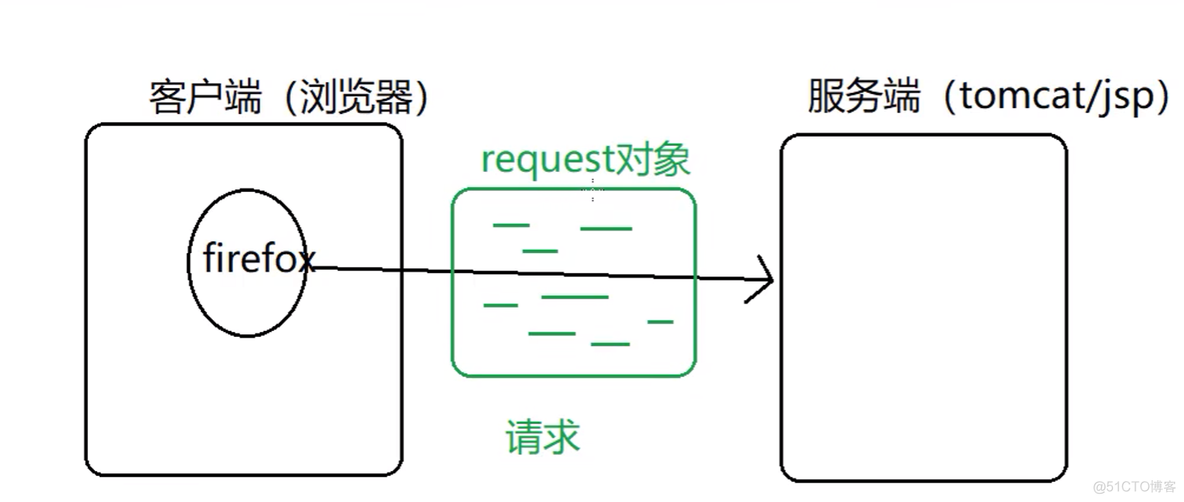 idea 如何调试jsp 里面的java代码 idea怎么调试jsp页面_tomcat_02