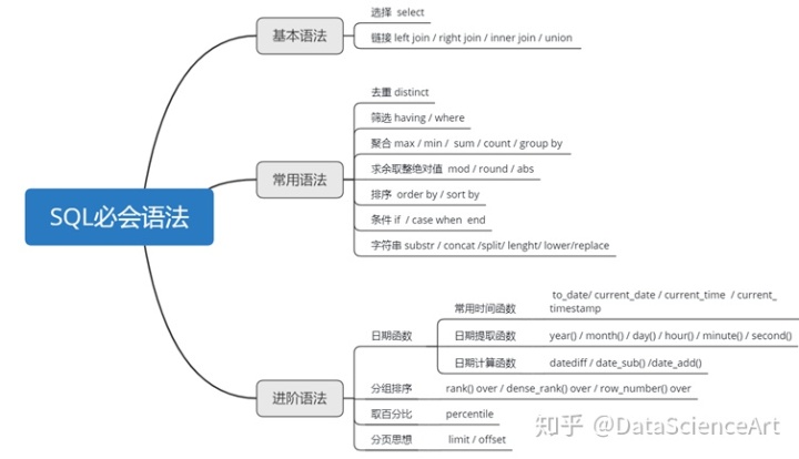 MySQL 中declare用法 declare在sql中_MySQL 中declare用法