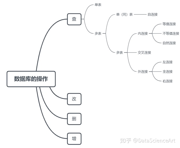 MySQL 中declare用法 declare在sql中_SQL_02