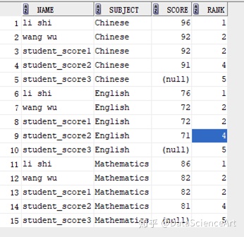 MySQL 中declare用法 declare在sql中_执行顺序_08