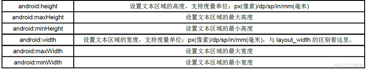 Android editview在键盘上 editview在哪_xml_08