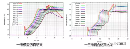 深度学习 多学科 仿真 多学科仿真平台_分布式计算机_04