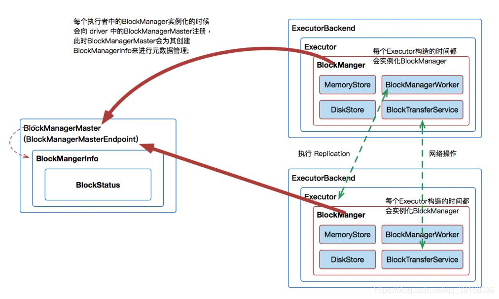 spark 加速python程序 spark代码优化_apache