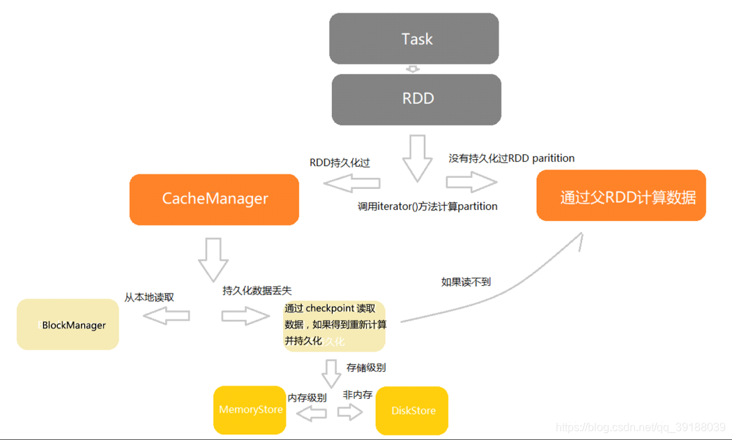 spark 加速python程序 spark代码优化_spark_02