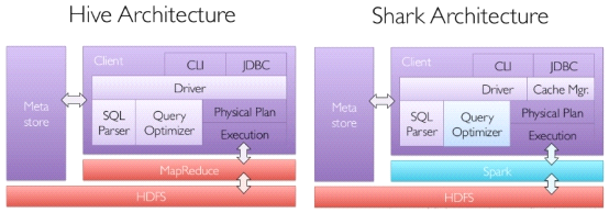 spark 加速python程序 spark代码优化_apache_03