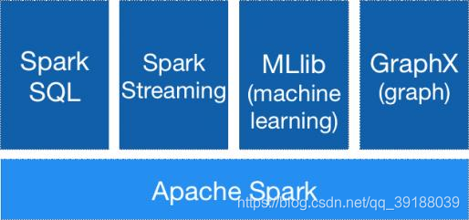 spark 加速python程序 spark代码优化_spark_04