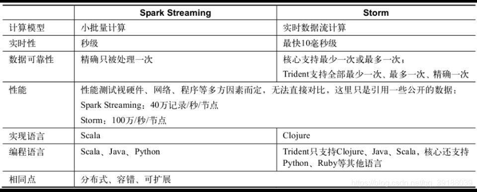 spark 加速python程序 spark代码优化_apache_11