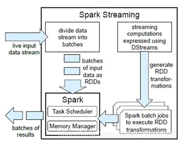 spark 加速python程序 spark代码优化_大数据_12