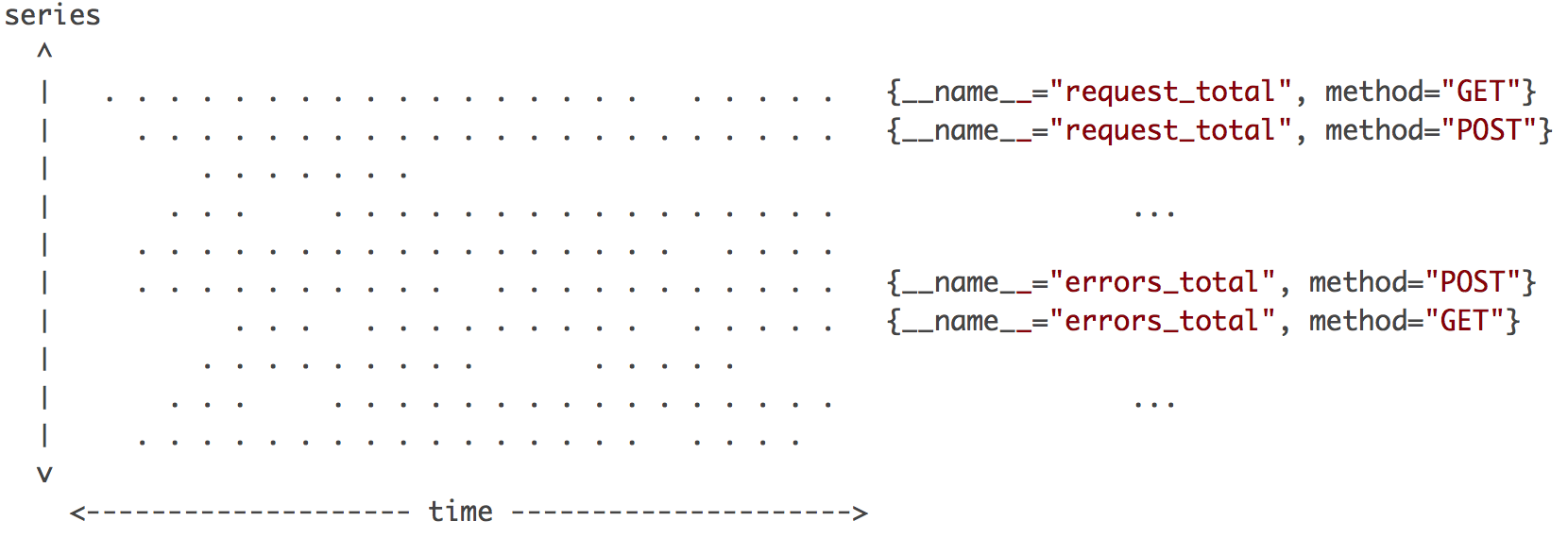 mySQL 公司 时序数据库 时序数据库开发_数据库