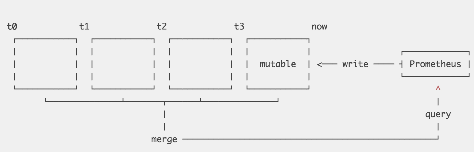 mySQL 公司 时序数据库 时序数据库开发_大数据_03