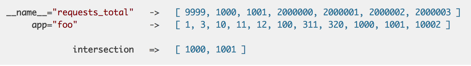 mySQL 公司 时序数据库 时序数据库开发_json_07