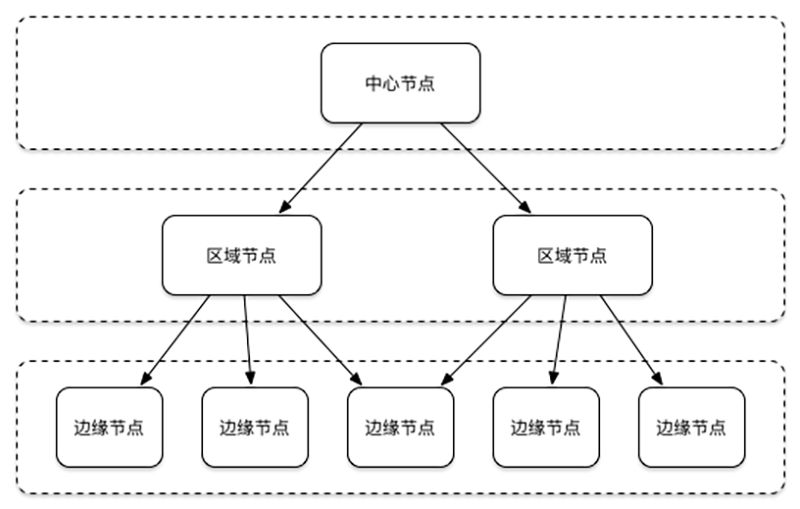 推流 直播 python 直播推流技术_云计算_02