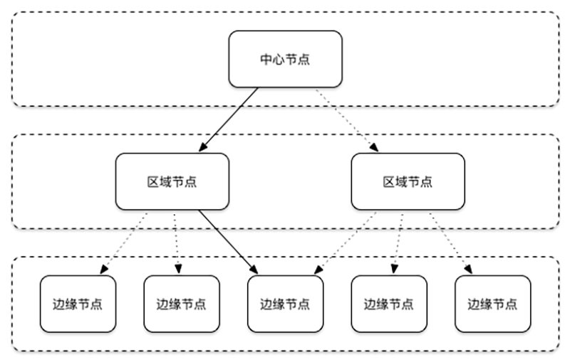 推流 直播 python 直播推流技术_推流 直播 python_03