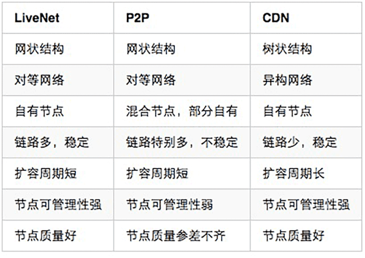 推流 直播 python 直播推流技术_七牛_06