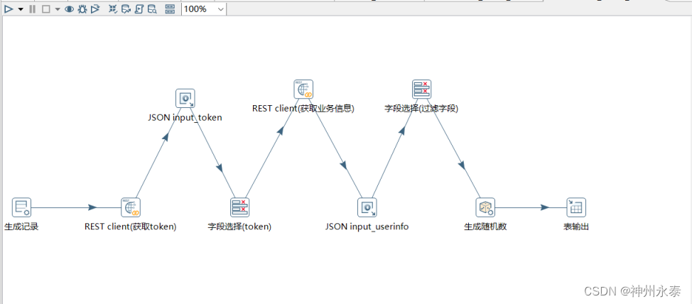 kettle通过java代码获取接口数据 kettle调用别人接口获取数据_restful_03