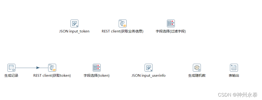 kettle通过java代码获取接口数据 kettle调用别人接口获取数据_java_07