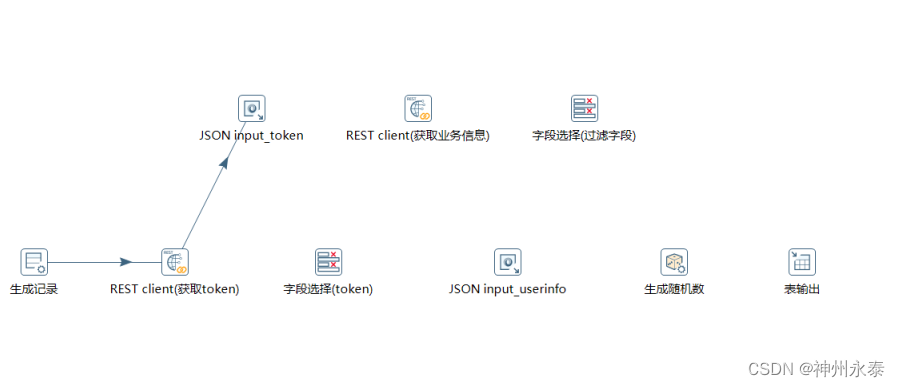 kettle通过java代码获取接口数据 kettle调用别人接口获取数据_字段_09