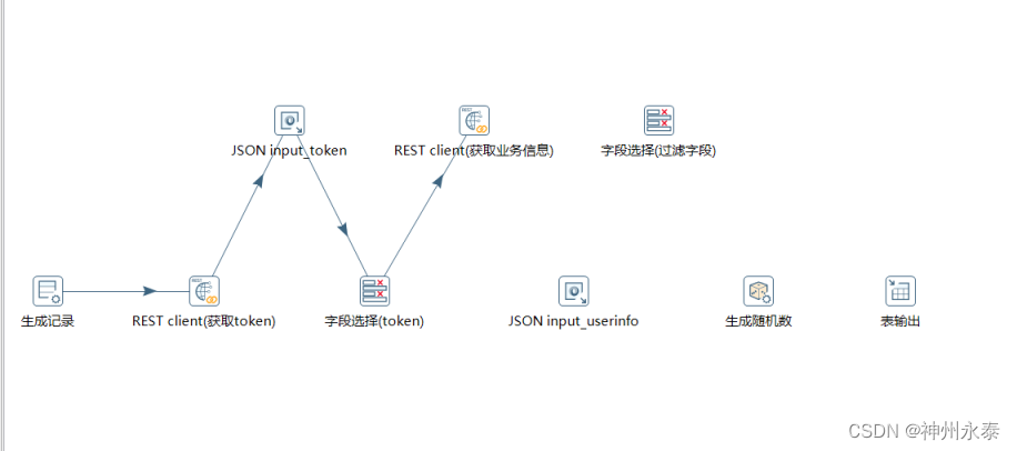 kettle通过java代码获取接口数据 kettle调用别人接口获取数据_JSON_14