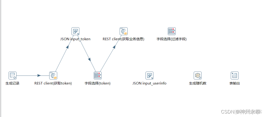 kettle通过java代码获取接口数据 kettle调用别人接口获取数据_JSON_14