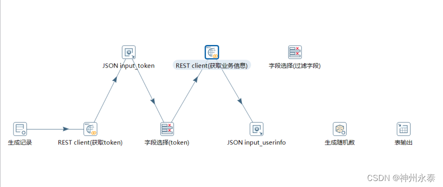 kettle通过java代码获取接口数据 kettle调用别人接口获取数据_字段_17