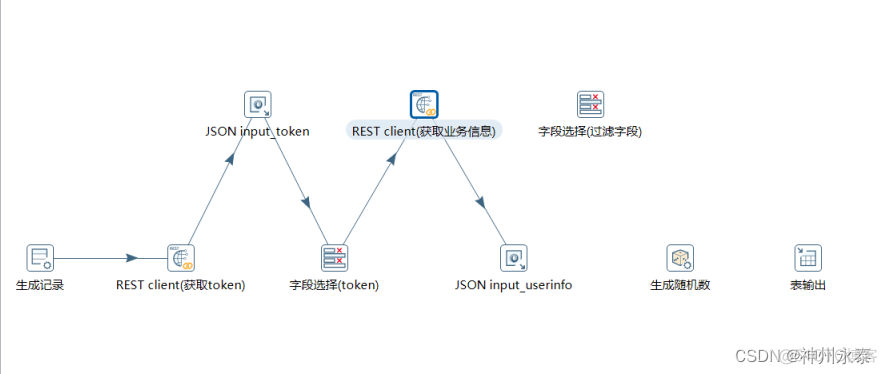 kettle通过java代码获取接口数据 kettle调用别人接口获取数据_字段_17