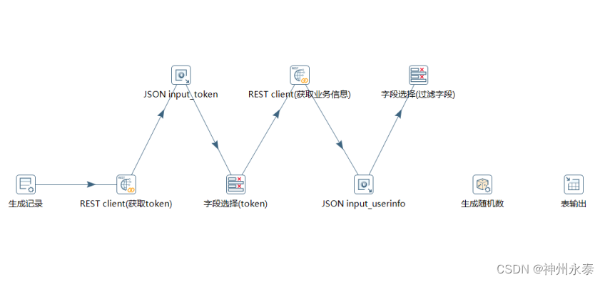 kettle通过java代码获取接口数据 kettle调用别人接口获取数据_postman_20