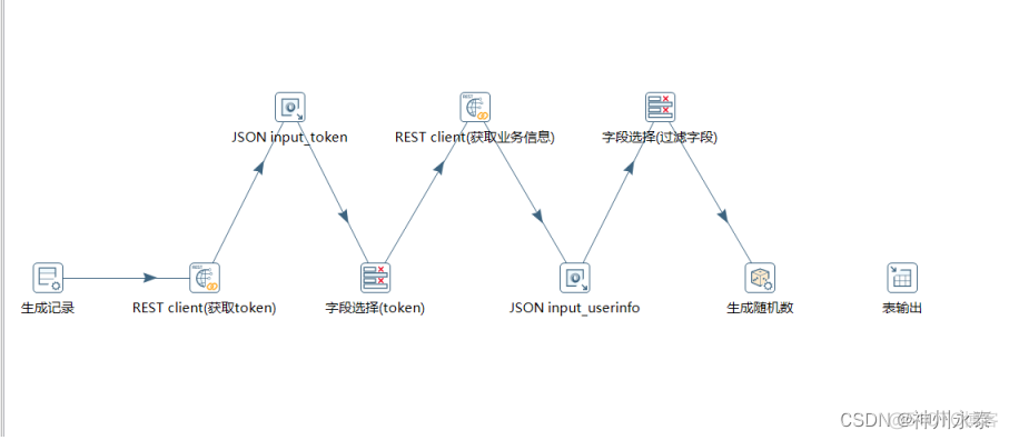 kettle通过java代码获取接口数据 kettle调用别人接口获取数据_字段_23