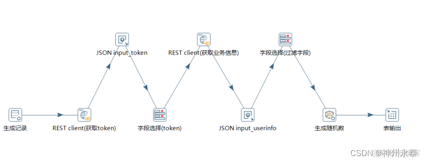 kettle通过java代码获取接口数据 kettle调用别人接口获取数据_restful_25