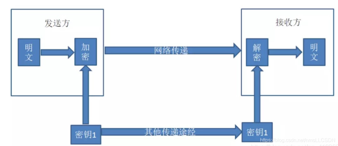 hadoop 指定ssh端口 hadoop中ssh是什么_大数据