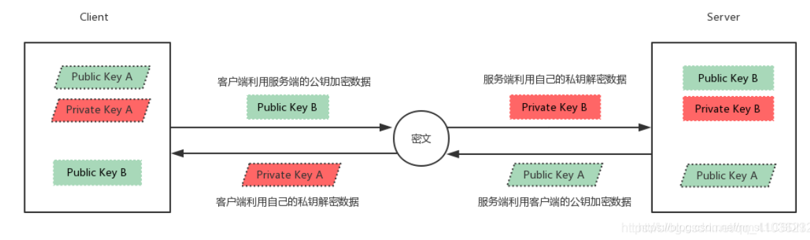 hadoop 指定ssh端口 hadoop中ssh是什么_大数据_02