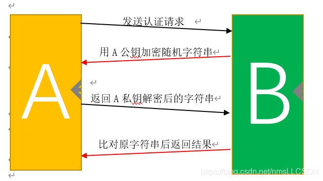 hadoop 指定ssh端口 hadoop中ssh是什么_hadoop_03