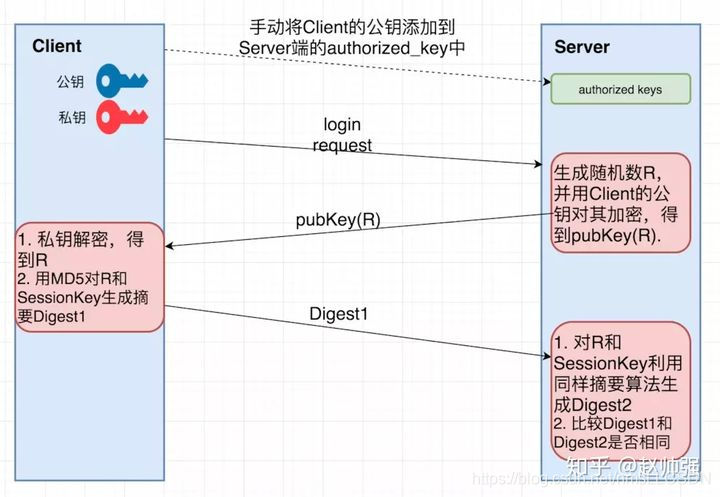 hadoop 指定ssh端口 hadoop中ssh是什么_hadoop 指定ssh端口_04