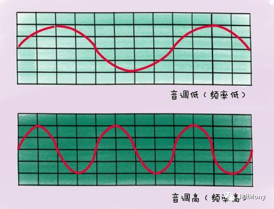 android 开发根据声音振幅画波形 声音波形图振幅_码率_04